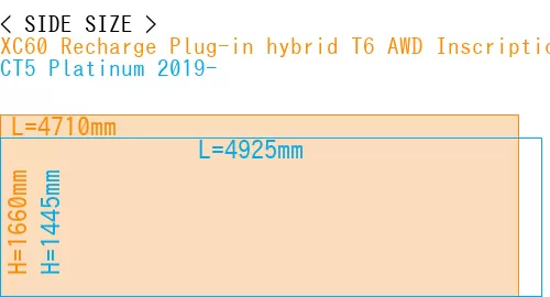 #XC60 Recharge Plug-in hybrid T6 AWD Inscription 2022- + CT5 Platinum 2019-